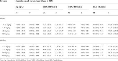 Preclinical safety evaluation of Macleaya Cordata extract: A re-assessment of general toxicity and genotoxicity properties in rodents